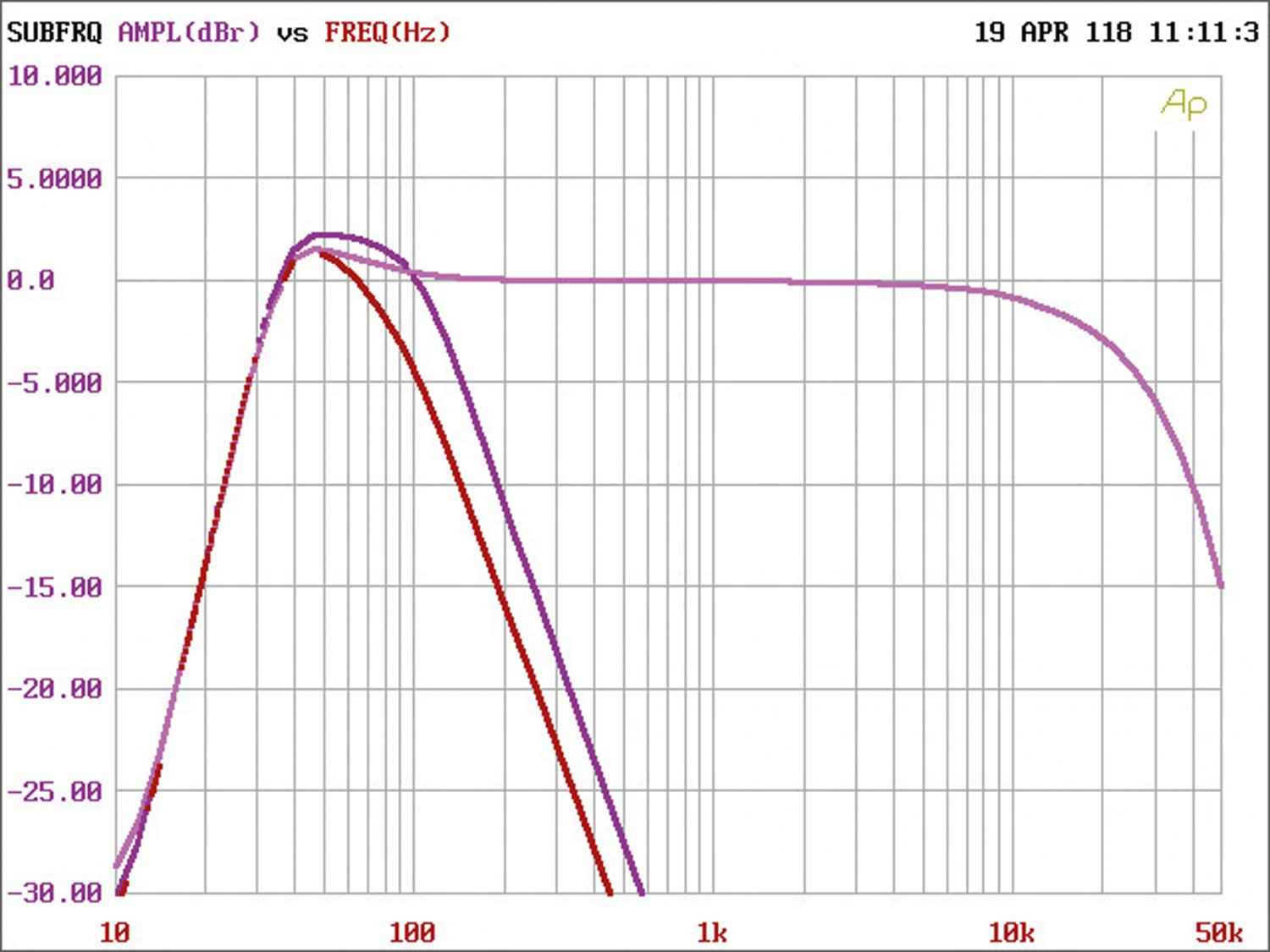 Car-HiFi Endstufe Mono Audiocontrol ACM-1.300, Audiocontrol ACM-2.300 im Test , Bild 2