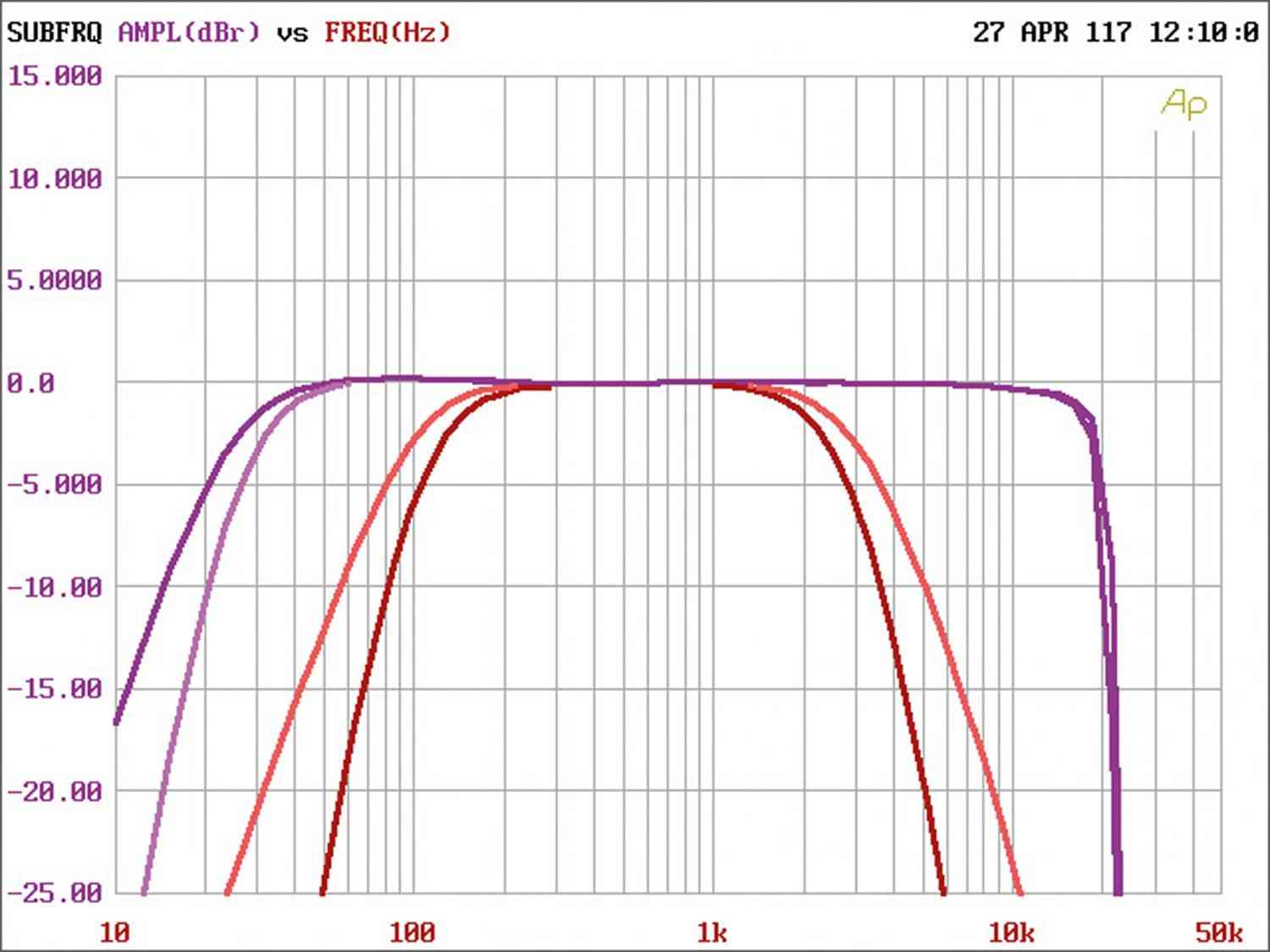 Car-HiFi Endstufe 4-Kanal Audiocontrol D-4.800 im Test, Bild 7