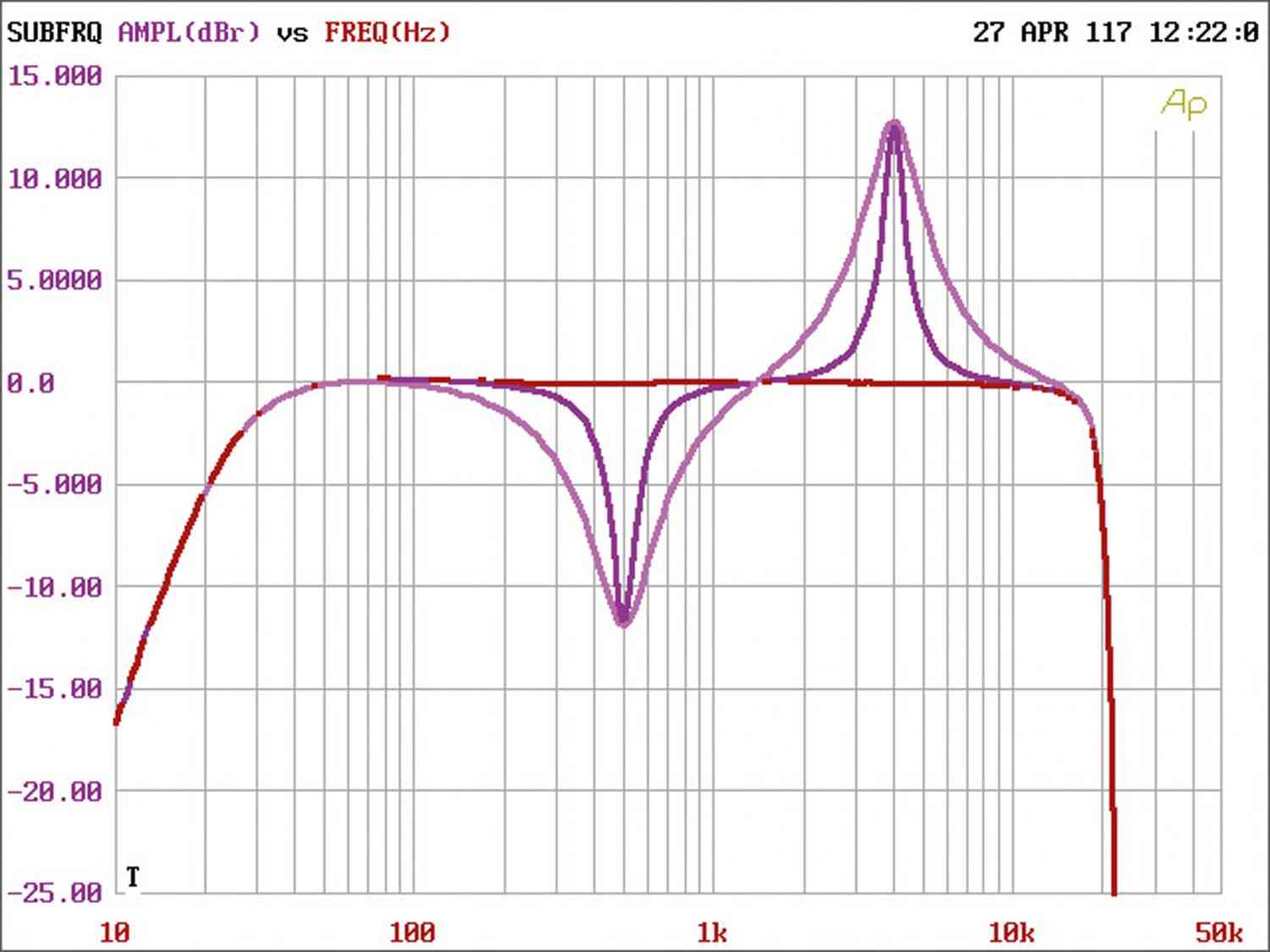 Car-HiFi Endstufe 4-Kanal Audiocontrol D-4.800 im Test, Bild 8