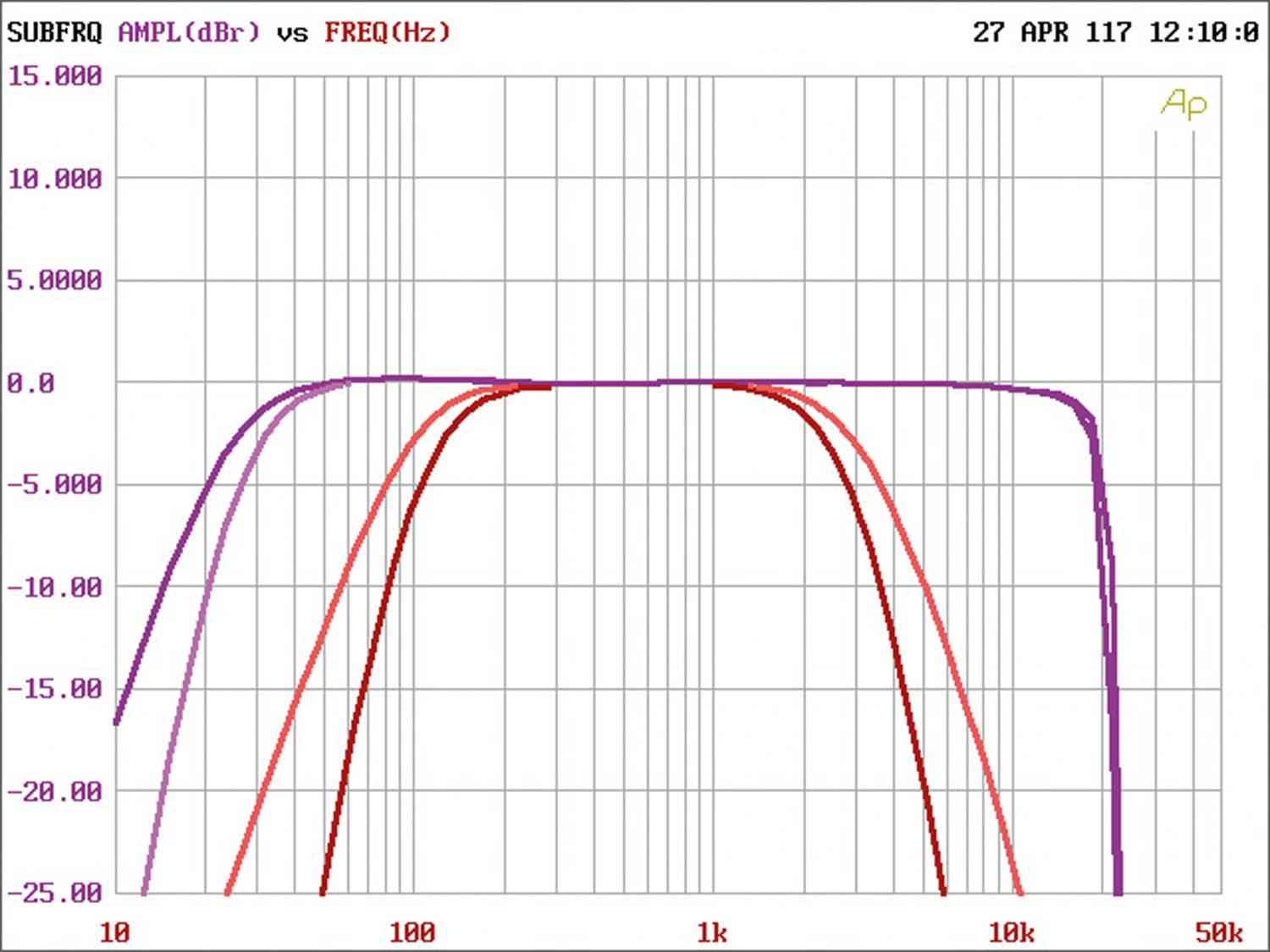 Soundprozessoren Audiocontrol DM-810 im Test, Bild 6