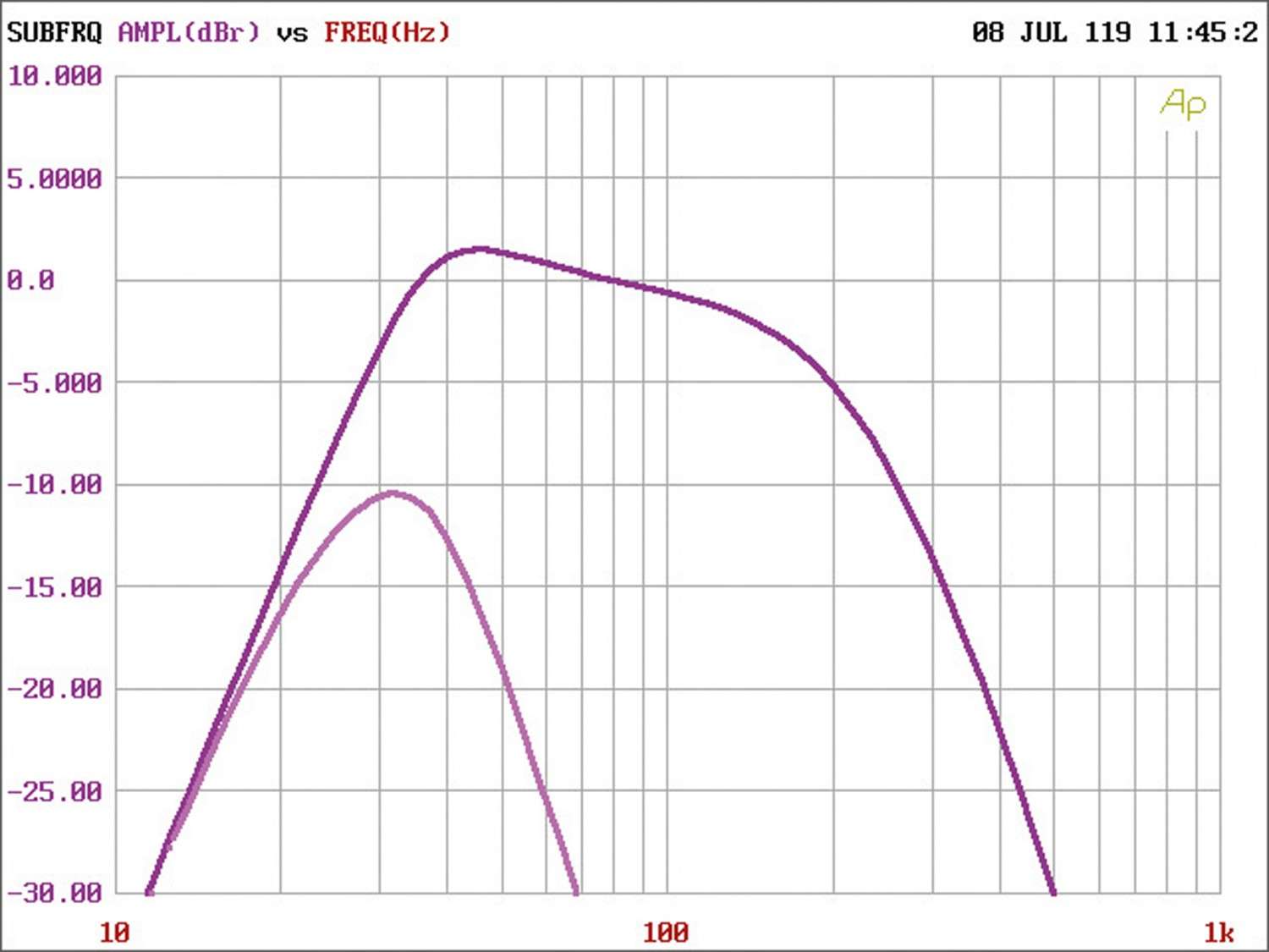 Car-HiFi Endstufe Mono Audiocontrol LC-1.800 im Test, Bild 5