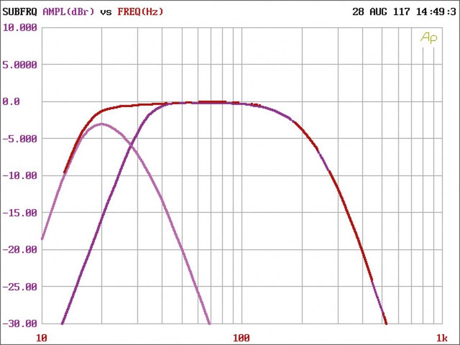 Car-HiFi Endstufe Mono Audiocontrol The Epicenter 1200 im Test, Bild 4