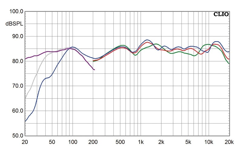 Lautsprecher Surround Audiodata Allongé/Petite 5.2 im Test, Bild 6