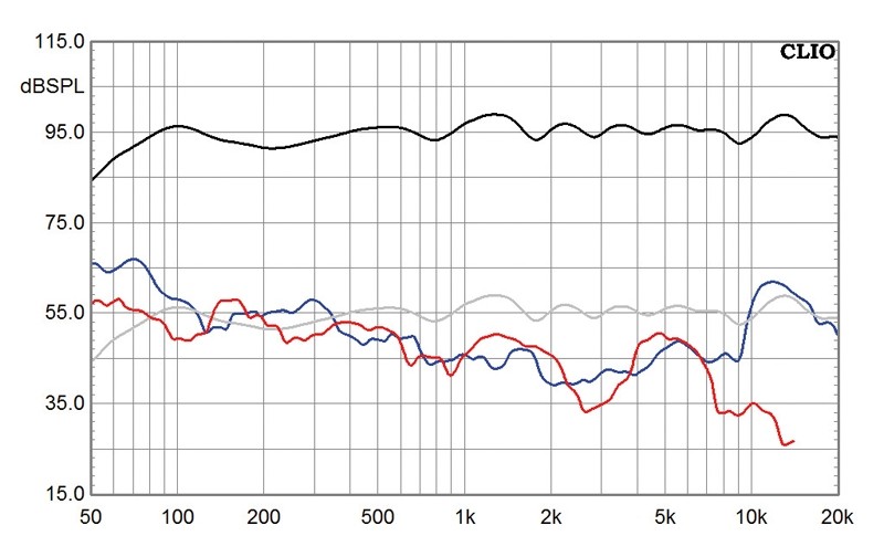 Lautsprecher Surround Audiodata Allongé/Petite 5.2 im Test, Bild 7