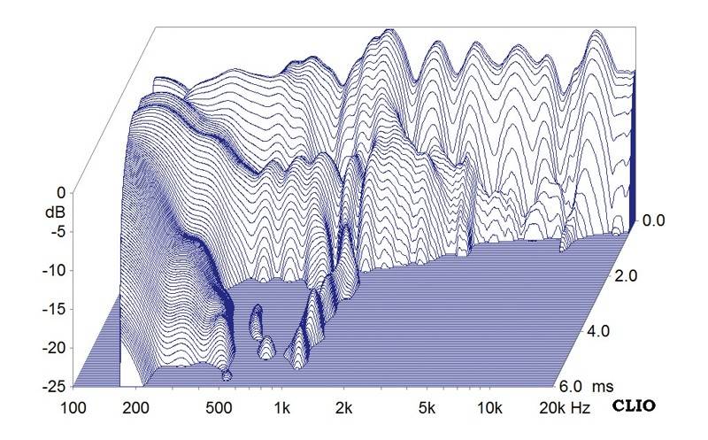 Lautsprecher Surround Audiodata Allongé/Petite 5.2 im Test, Bild 8