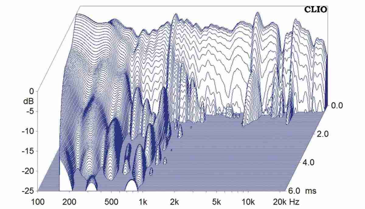 Lautsprecher Stereo Audiodata Art One im Test, Bild 11