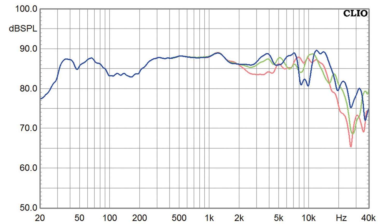 Lautsprecher Stereo Audiodata Master One im Test, Bild 10