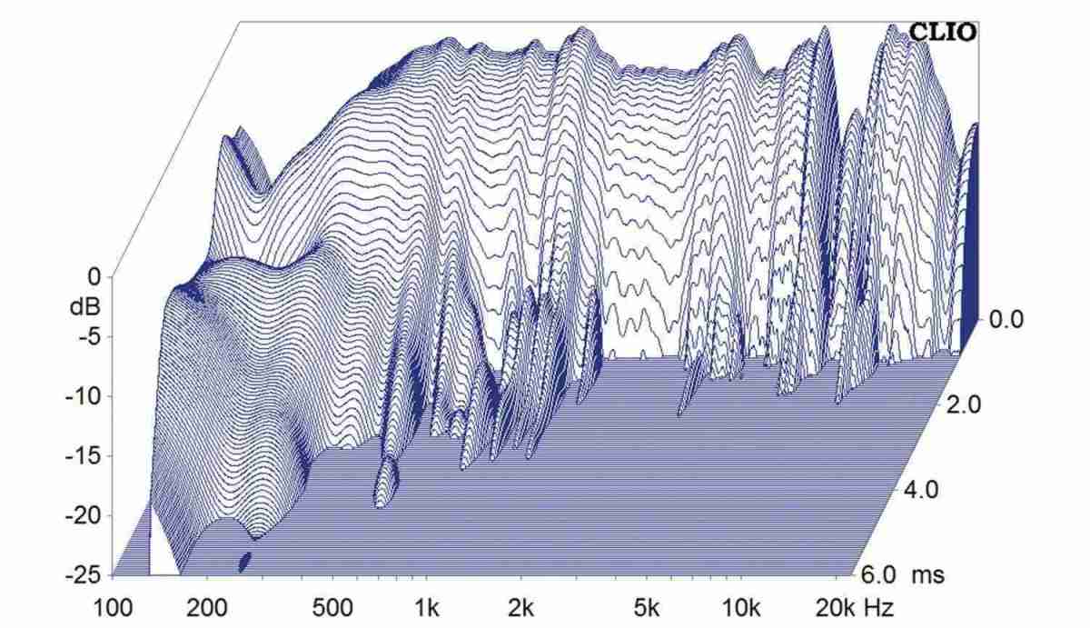 Lautsprecher Stereo Audiodata Master One im Test, Bild 11