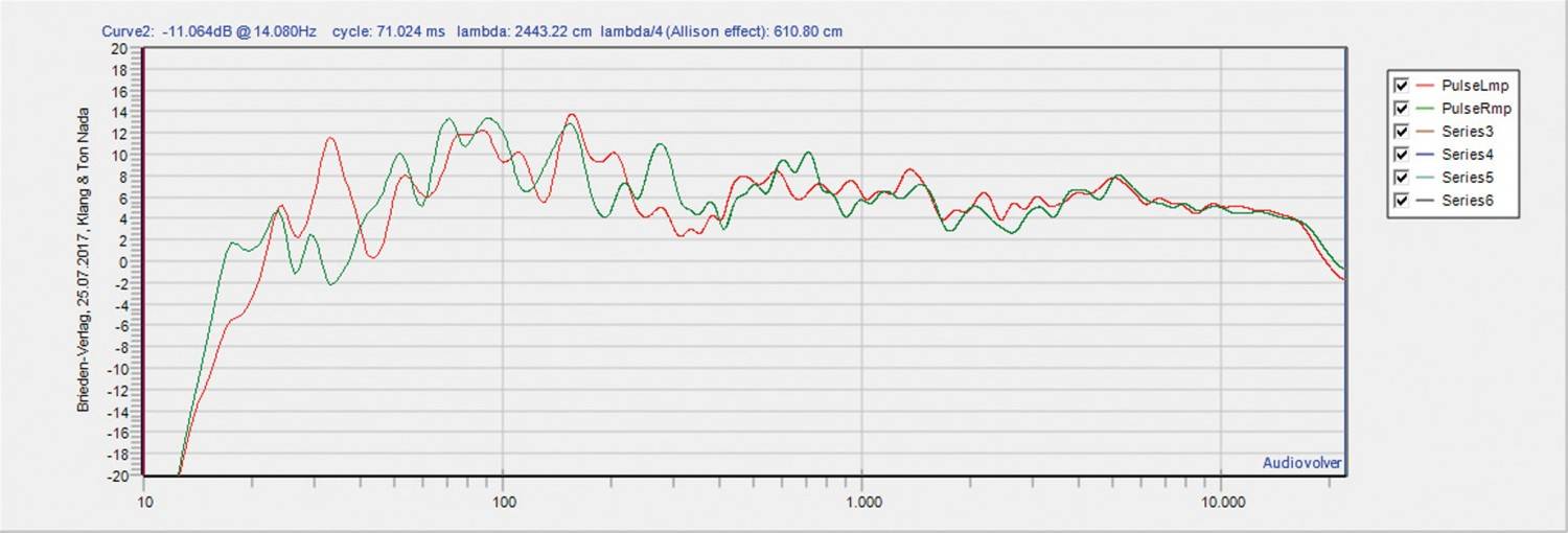 Kurvenreich: Audiodata Plug-in Musikserver MS II, Bild 2 Musikserver Audiodata Plug-in Musikserver MS II im Test, Bild 2