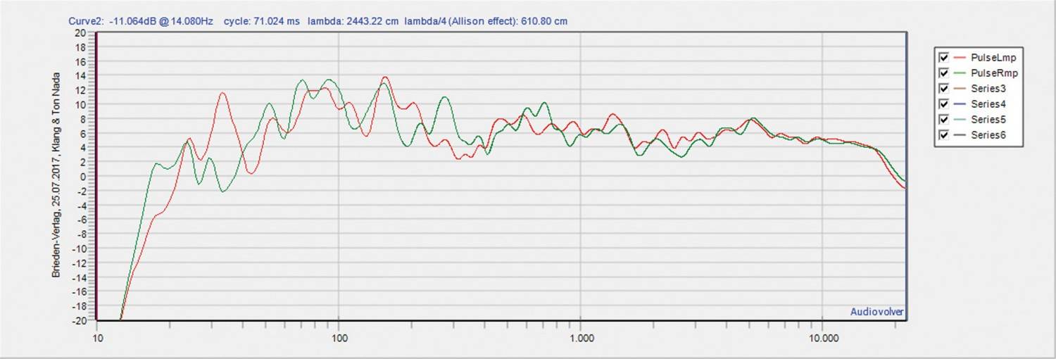 Musikserver Audiodata Plug-in Musikserver MS II im Test, Bild 2