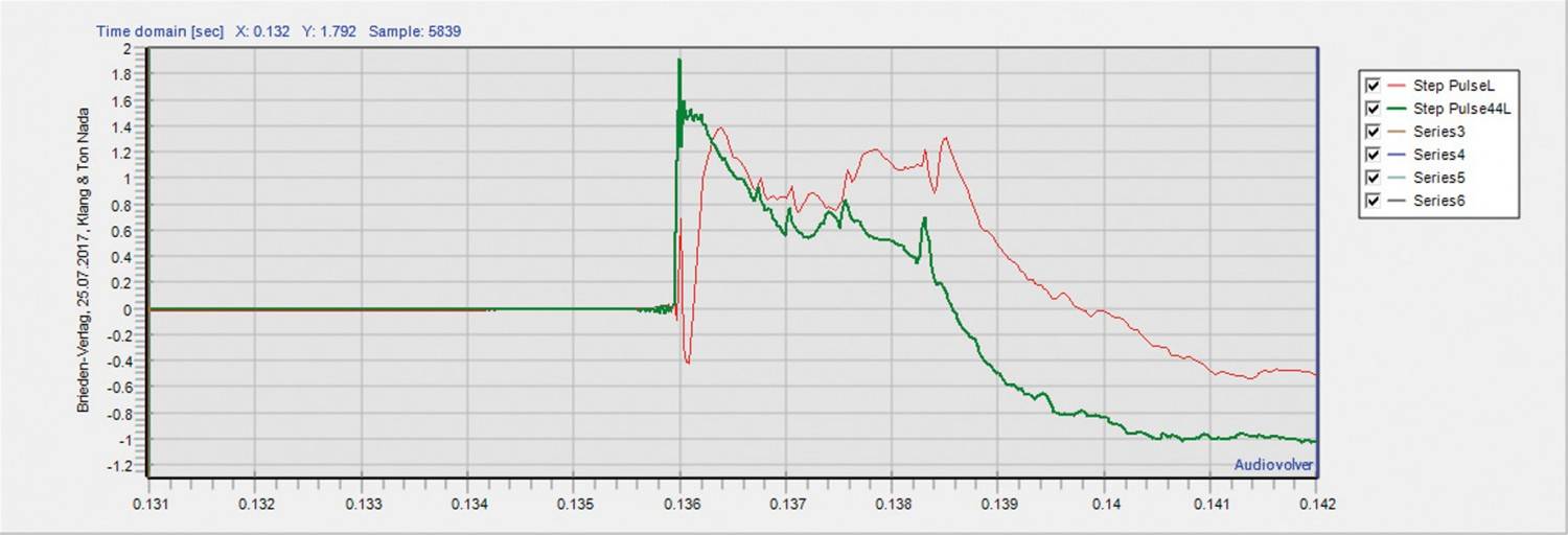 Kurvenreich: Audiodata Plug-in Musikserver MS II, Bild 3 Musikserver Audiodata Plug-in Musikserver MS II im Test, Bild 3