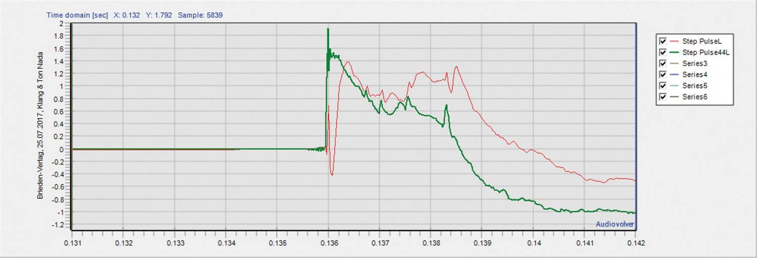 Musikserver Audiodata Plug-in Musikserver MS II im Test, Bild 3