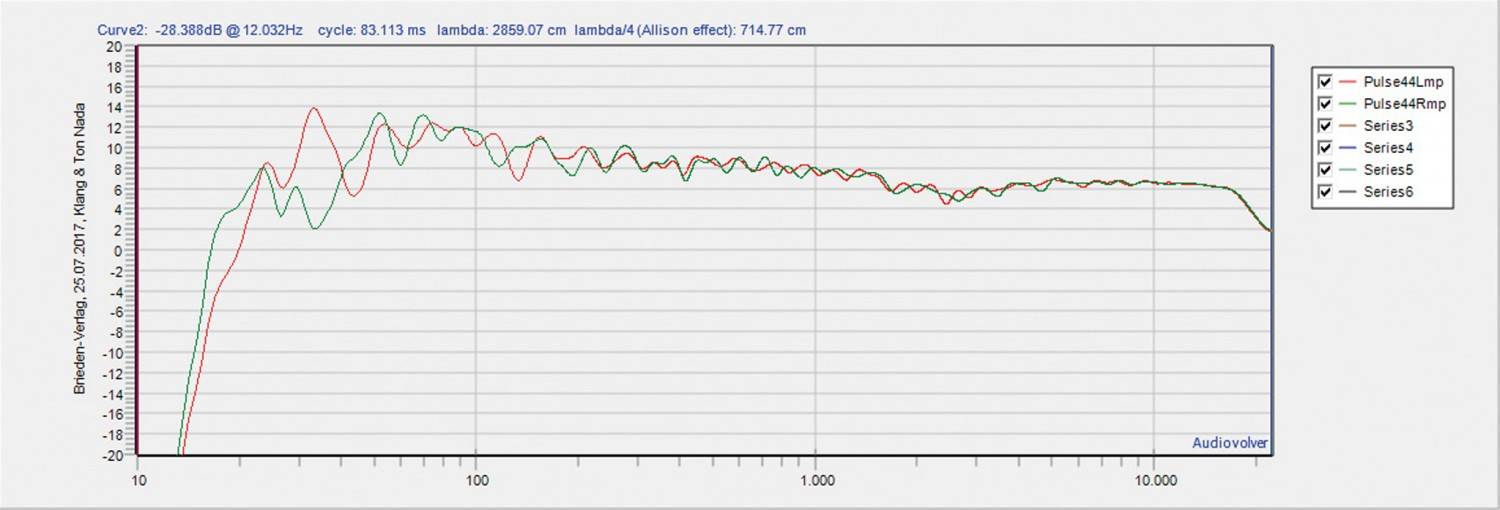Kurvenreich: Audiodata Plug-in Musikserver MS II, Bild 4 Musikserver Audiodata Plug-in Musikserver MS II im Test, Bild 4