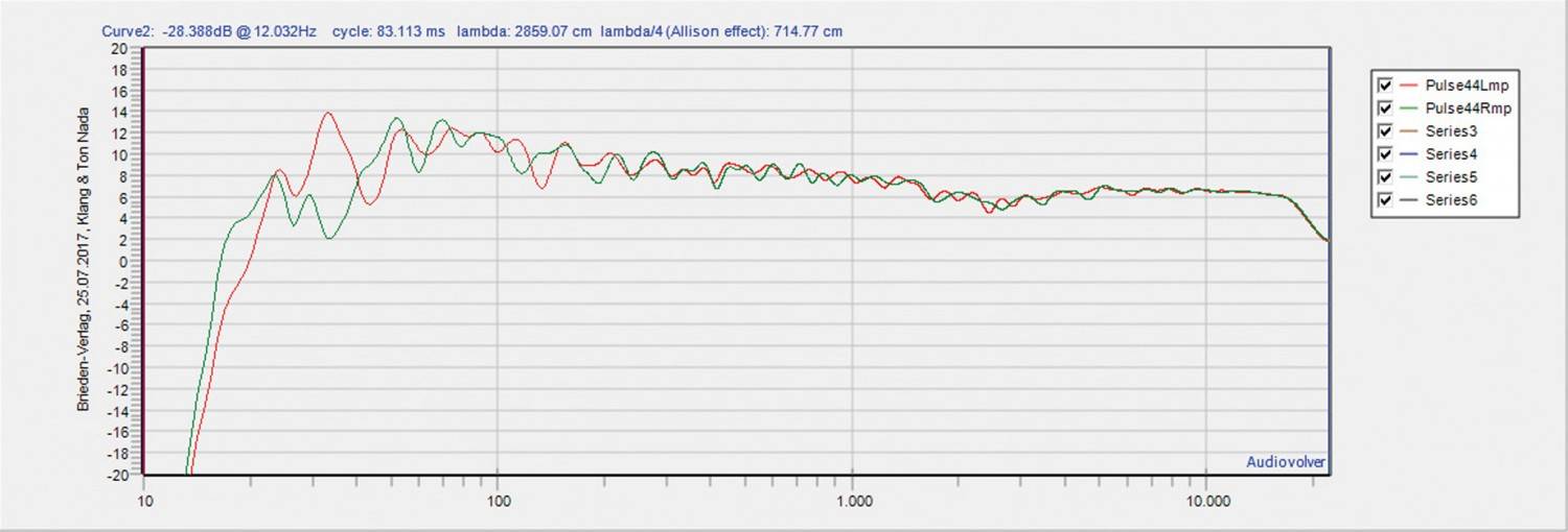 Musikserver Audiodata Plug-in Musikserver MS II im Test, Bild 4