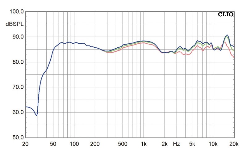 Monumental: Audiograde Ardora, Bild 7 Lautsprecher Stereo Audiograde Ardora im Test, Bild 7