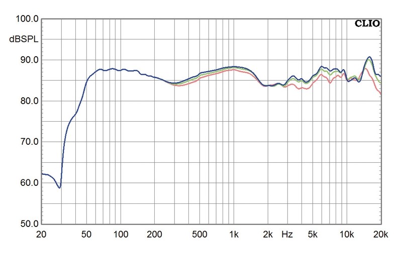 Lautsprecher Stereo Audiograde Ardora im Test, Bild 7