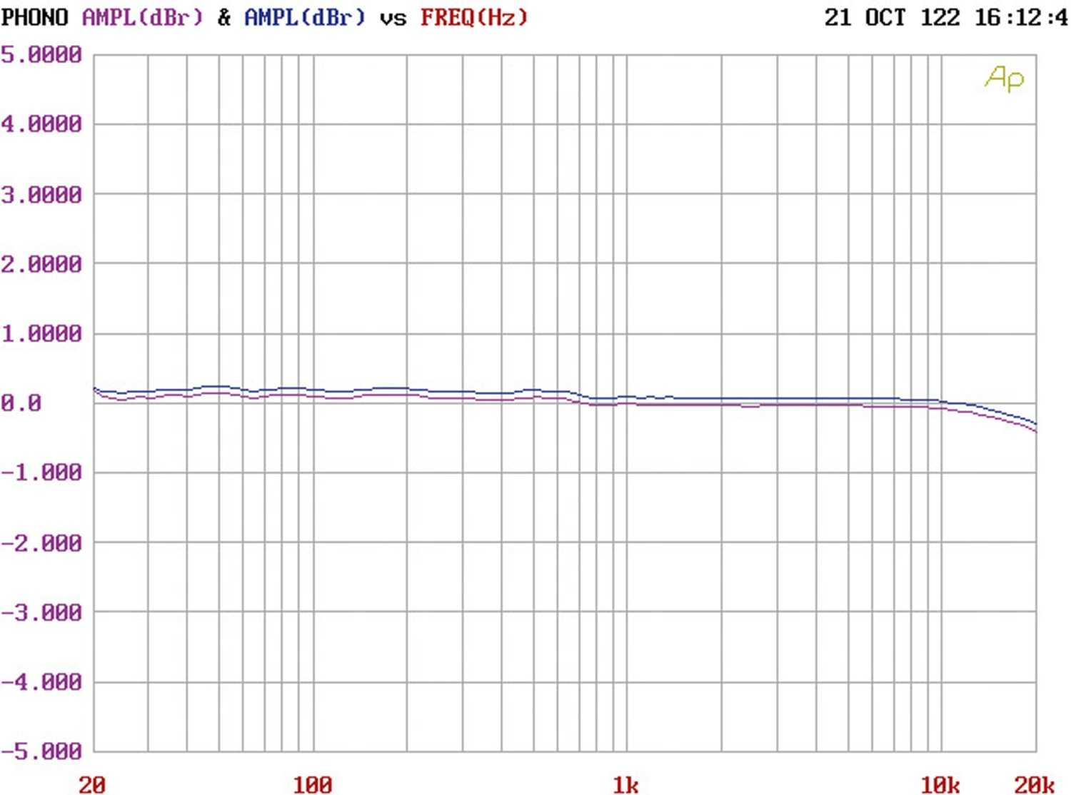 Phono Vorstufen Audiokultura Iskra 1 im Test, Bild 9