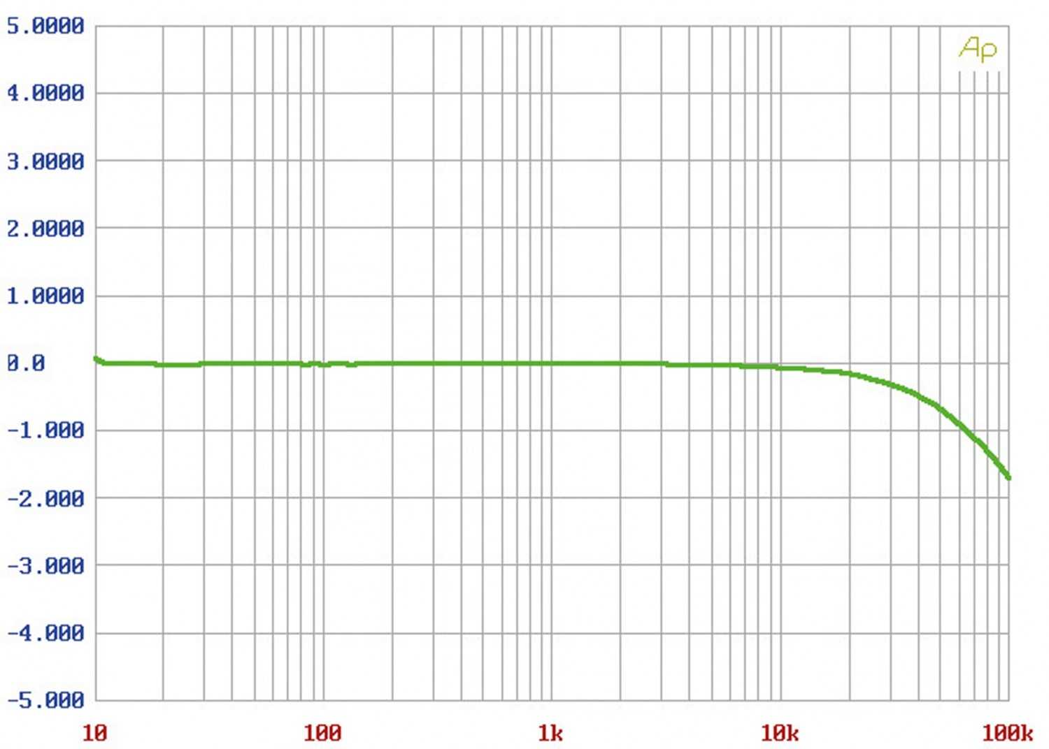 CD-Transport Audiolab 6000CDT, Audiolab 6000A im Test , Bild 9