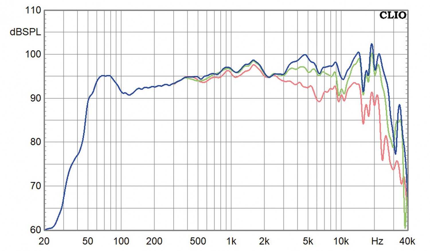 Lautsprecher Stereo Audiolab Ligna im Test, Bild 13