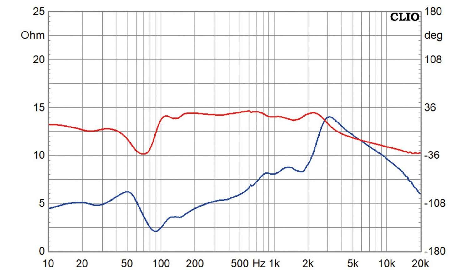 Lautsprecher Stereo Audiolab Ligna im Test, Bild 14