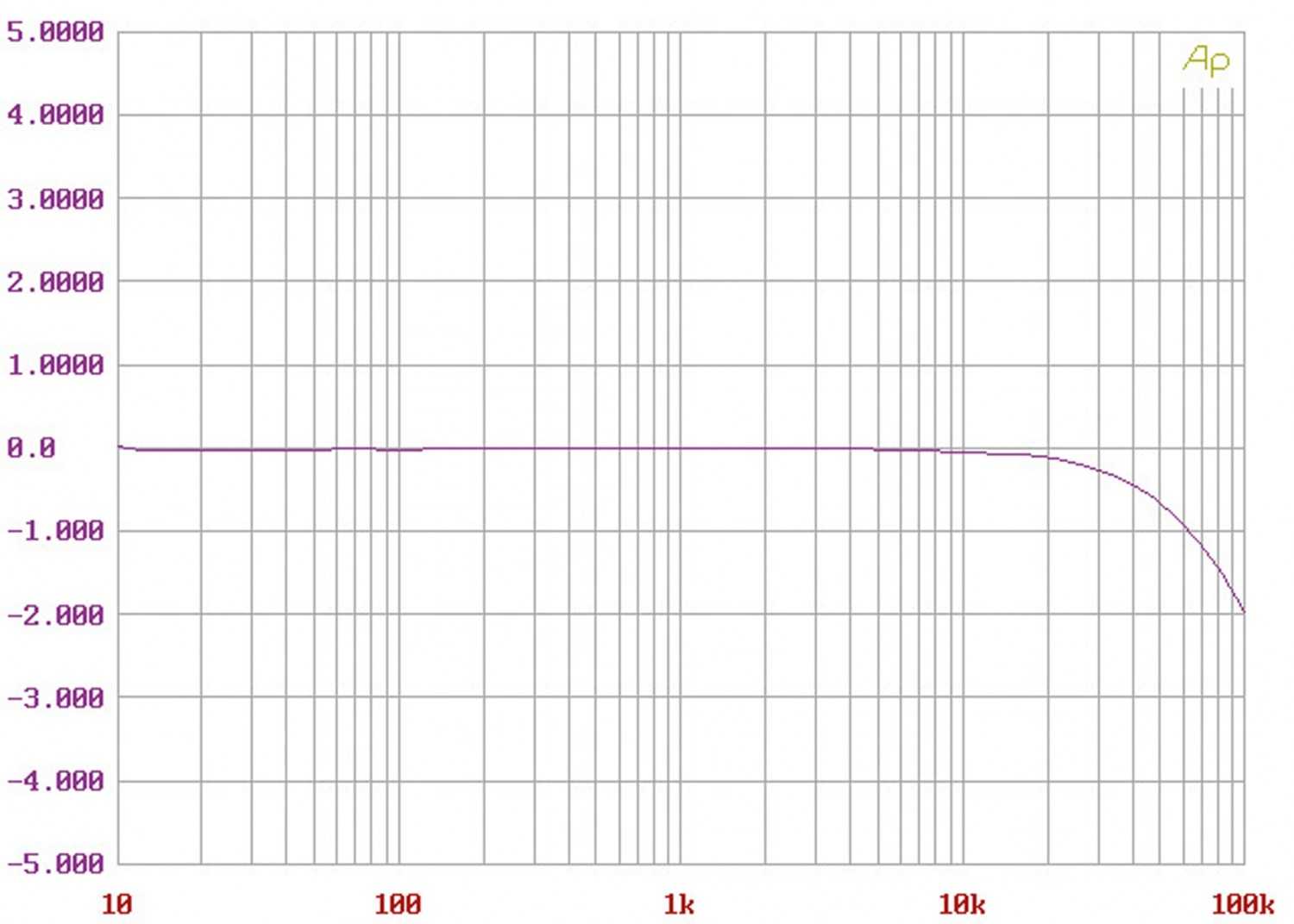 Vollverstärker Audiolab M-One im Test, Bild 5