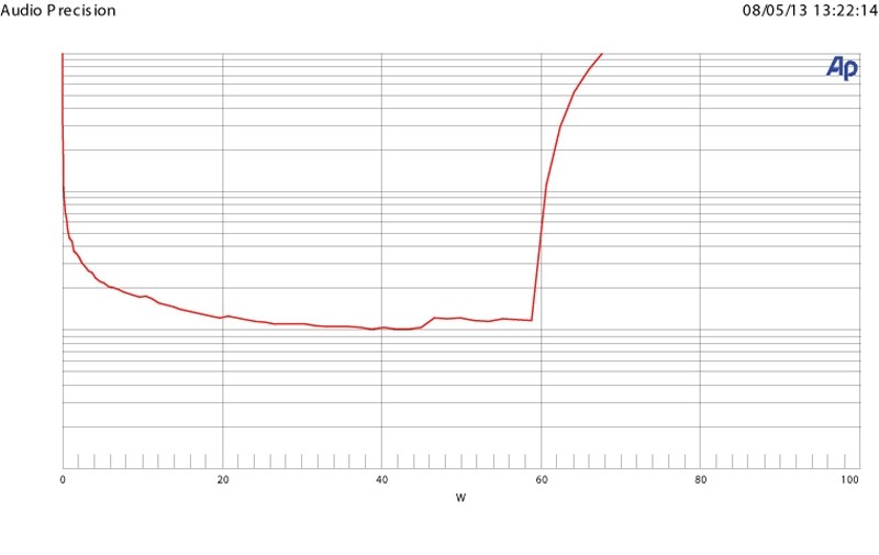 D/A-Wandler Audiolab Q-DAC, Audiolab MPWR im Test , Bild 4