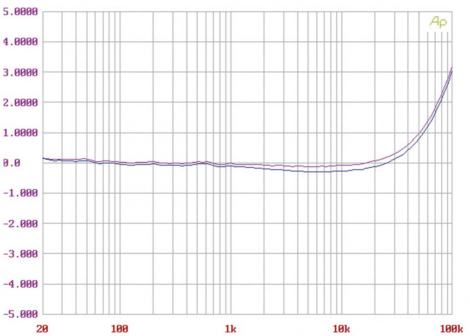 Phono Vorstufen Audiomat 1.7 im Test, Bild 5