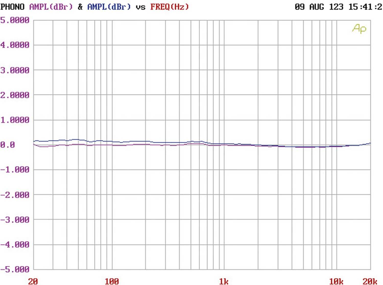 Verstärker Phono Vorverstärker Audiomat Phono 1.7 MK2 im Test, Bild 10