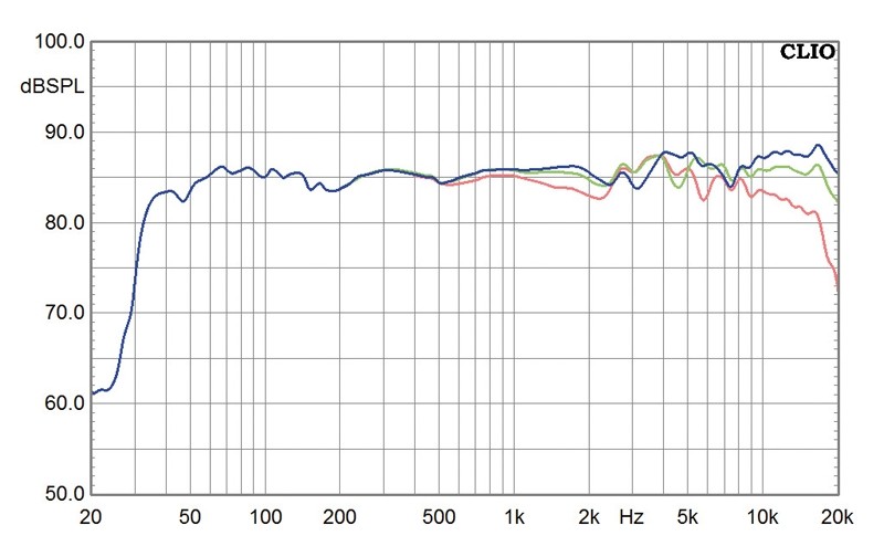 Lautsprecher Stereo Audioplan Konzert III im Test, Bild 5