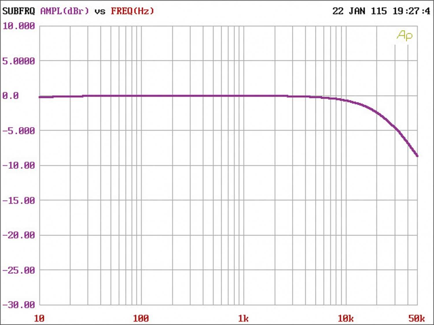 Car-HiFi Endstufe Mono Audison AP1 D, Audison AP4 D, Audison AP4.9 bit im Test , Bild 7