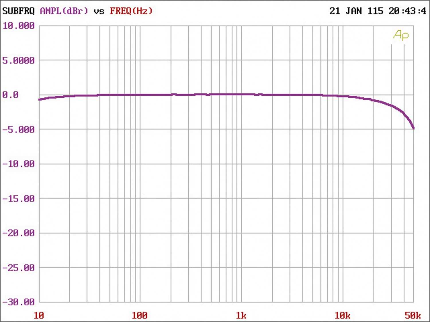 Car-HiFi Endstufe Mono Audison AP1 D, Audison AP4 D, Audison AP4.9 bit im Test , Bild 5