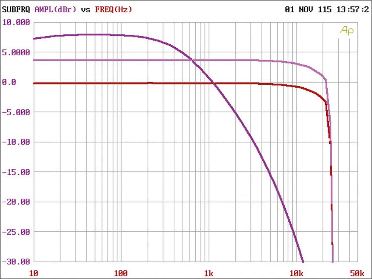 Car HiFi Endstufe Multikanal Audison AP5.9 bit im Test, Bild 8