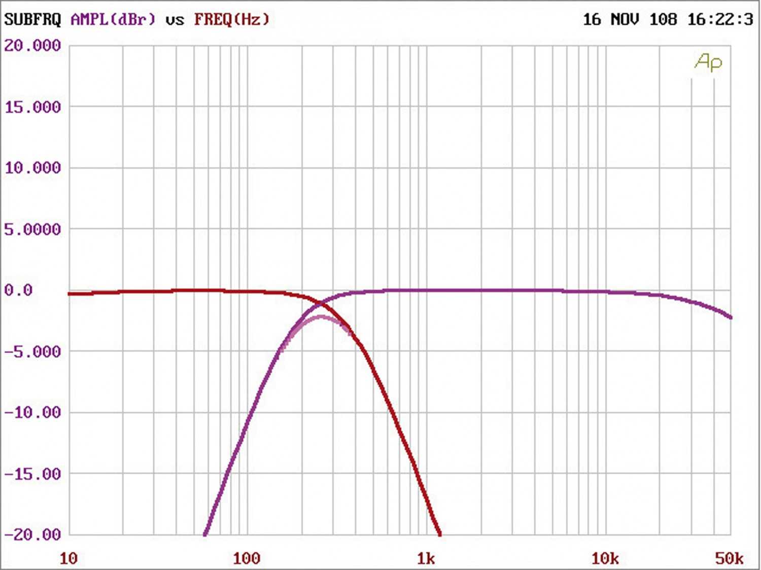 Car-HiFi Endstufe 2-Kanal Audison Thesis TH due im Test, Bild 6