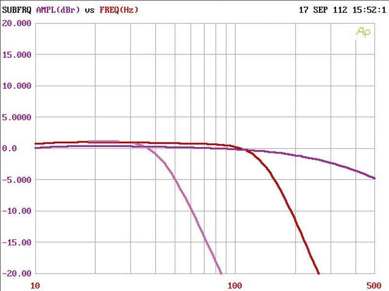 Car HiFi Endstufe Multikanal Audison Voce AV 5.1k im Test, Bild 10