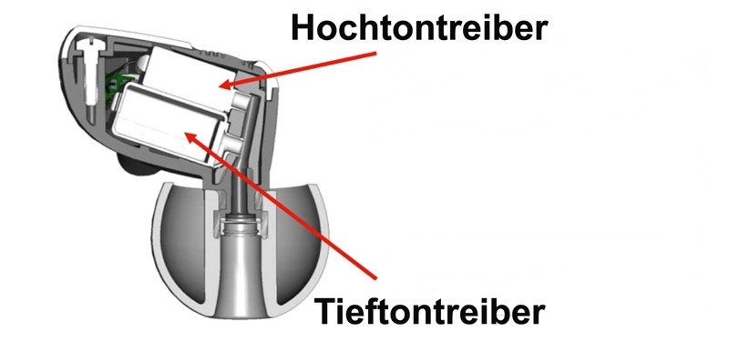 Kopfhörer InEar Audéo PFE 232 im Test, Bild 3