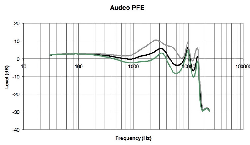 Kopfhörer InEar Audéo PFE 232 im Test, Bild 4