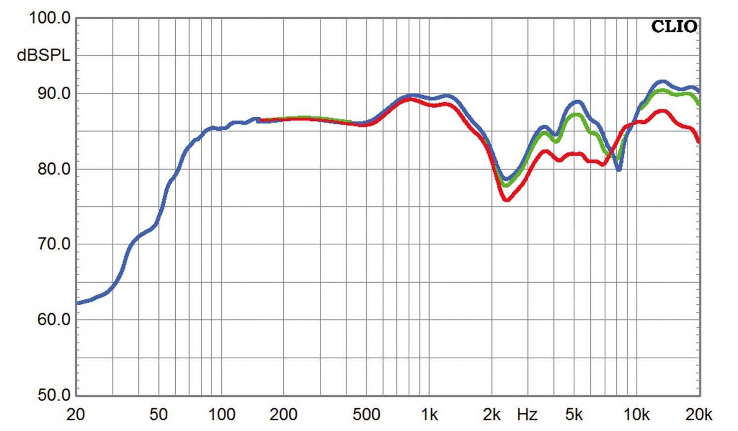 Lautsprecher Stereo Auna Linie-600 im Test, Bild 3