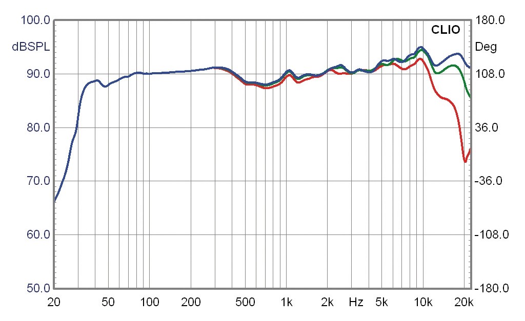 Lautsprecher Stereo Aurum Vulkan VII im Test, Bild 7