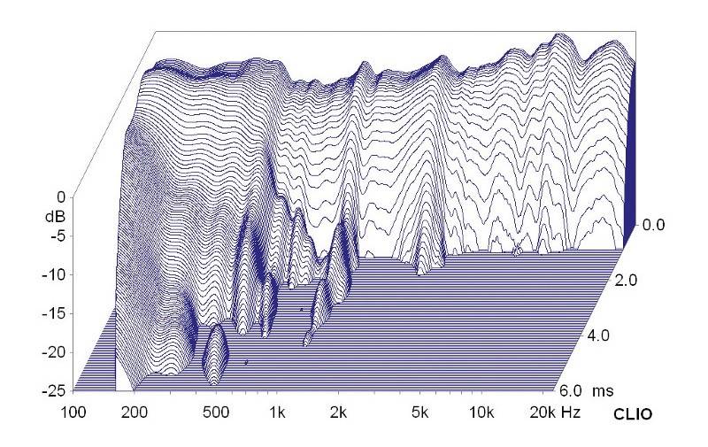 Lautsprecher Surround Aurum Vulkan/Montan 5.2 im Test, Bild 10