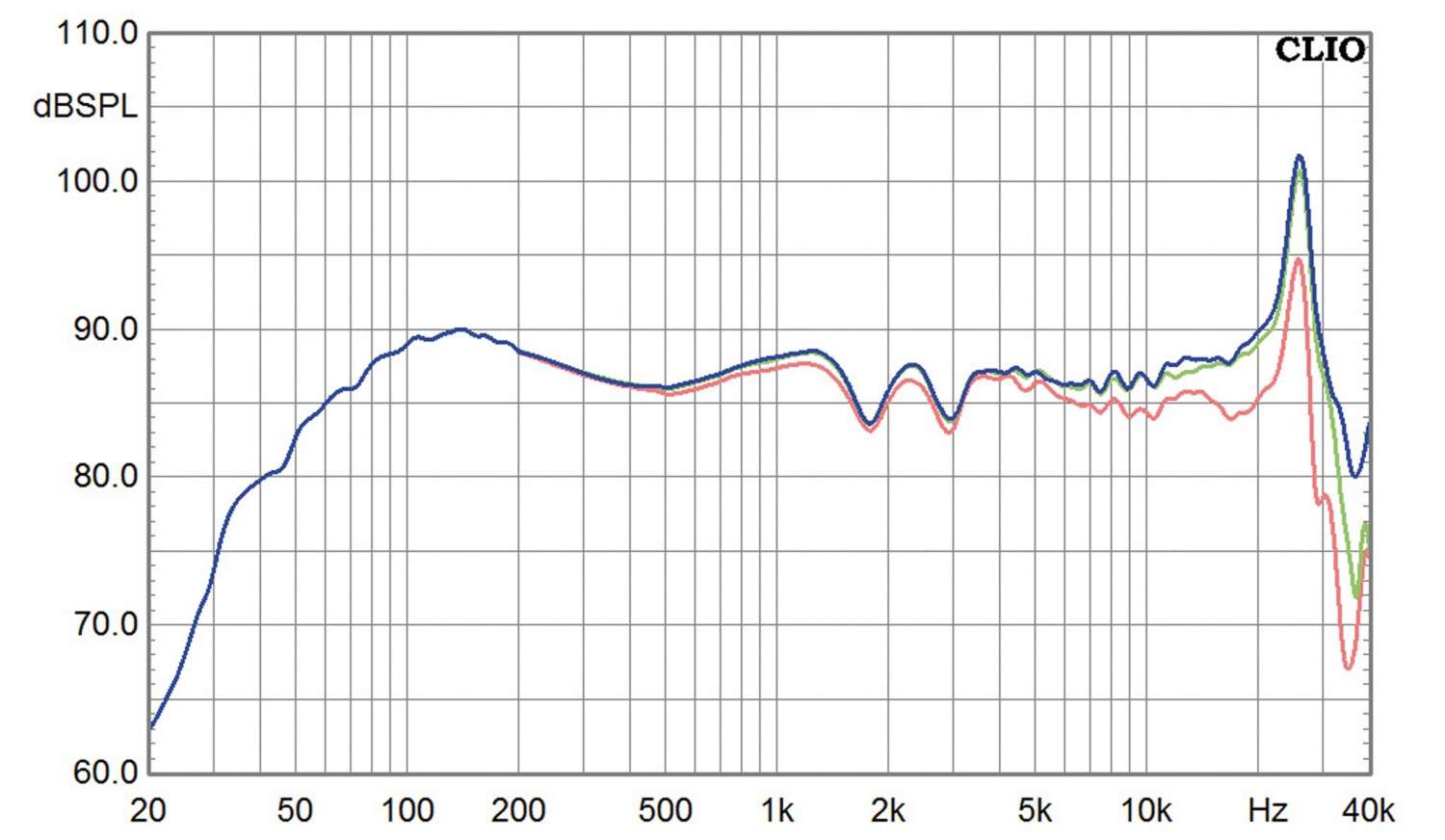 Lautsprecher Stereo Avalon Idea im Test, Bild 10