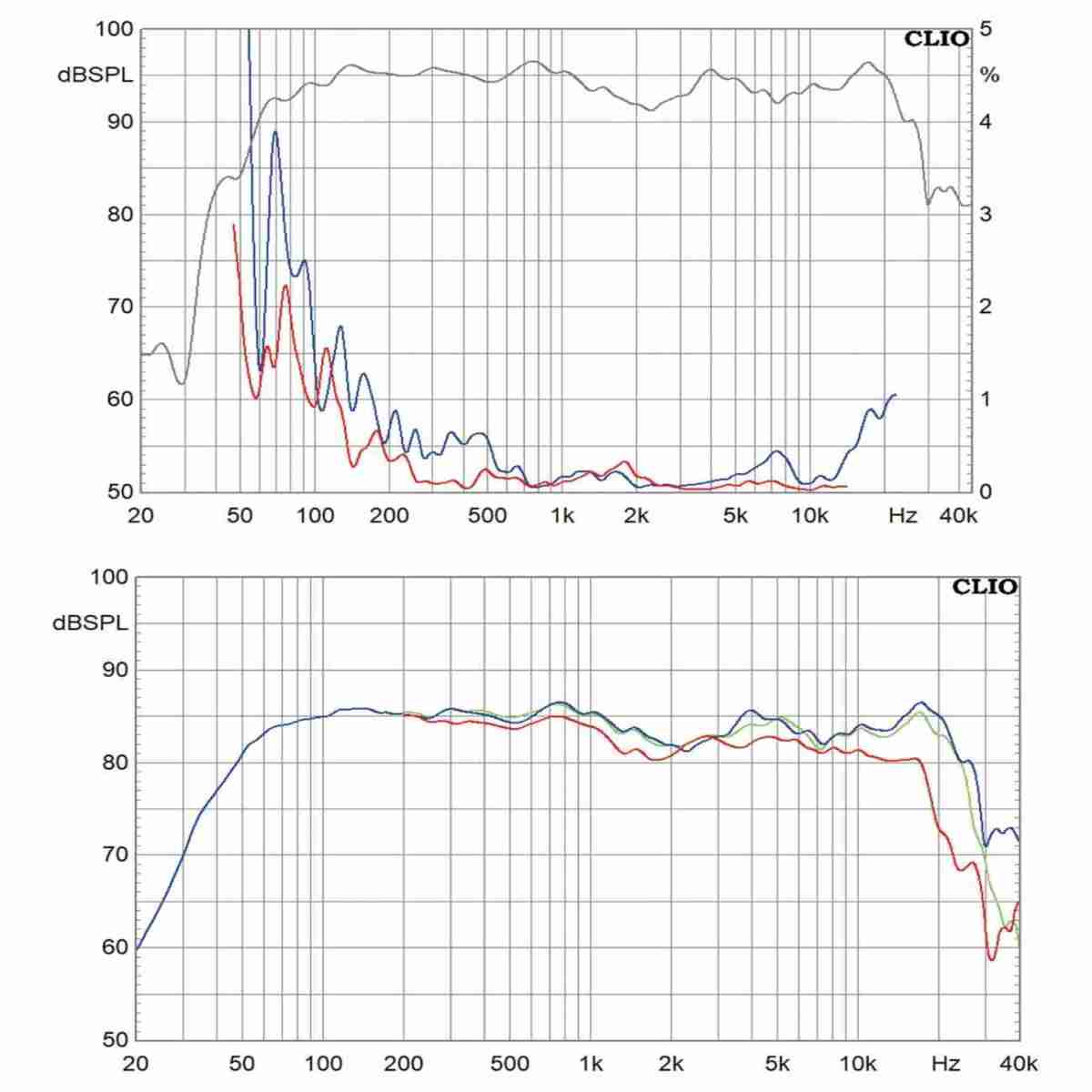 Lautsprecher Stereo AVM Audition CB 2.3 im Test, Bild 8