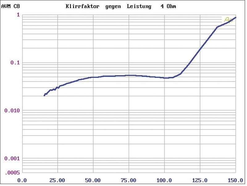 CD-Receiver AVM Inspiration C8 im Test, Bild 5