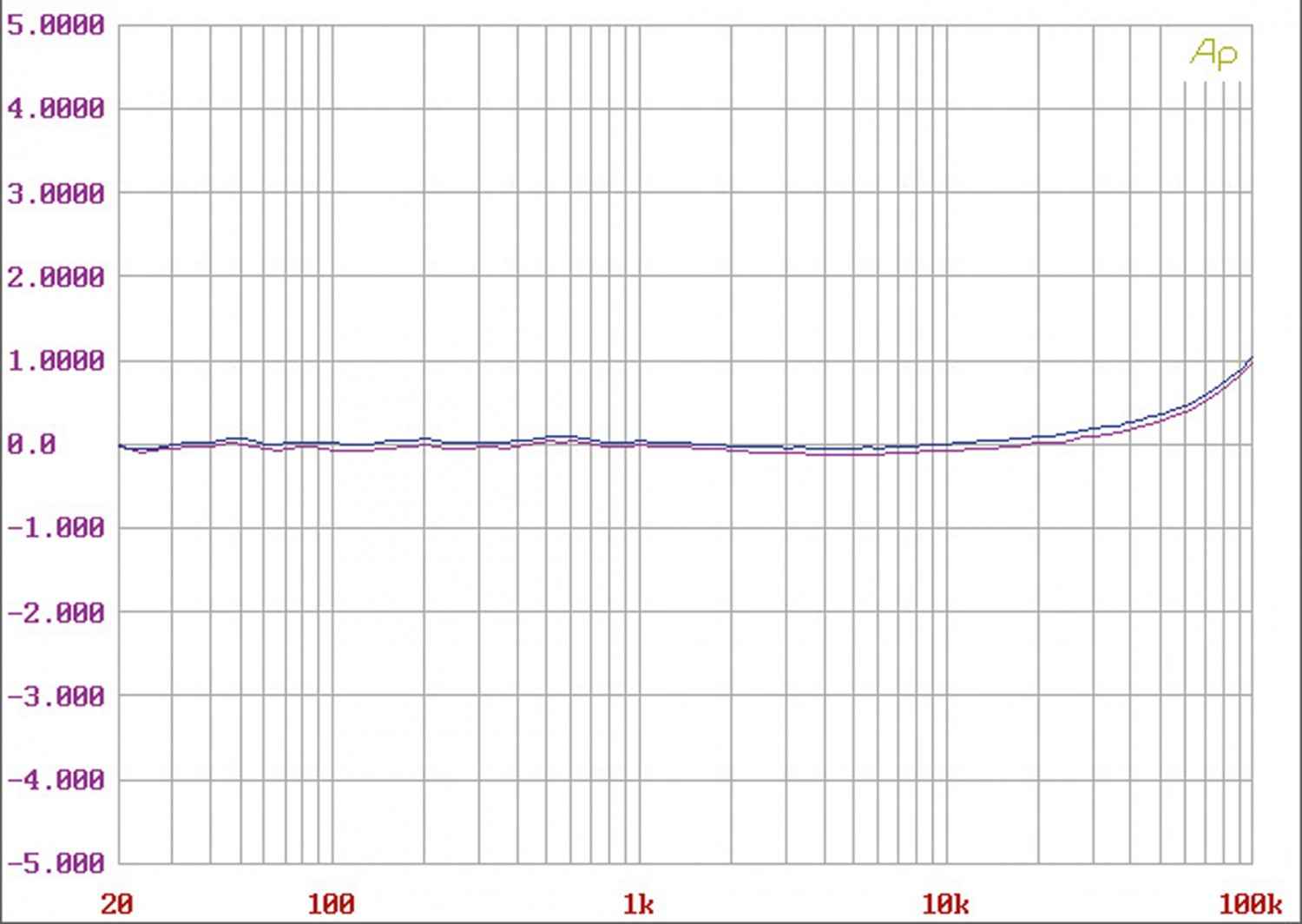 Phono Vorstufen AVM Inspiration P1.2 im Test, Bild 4