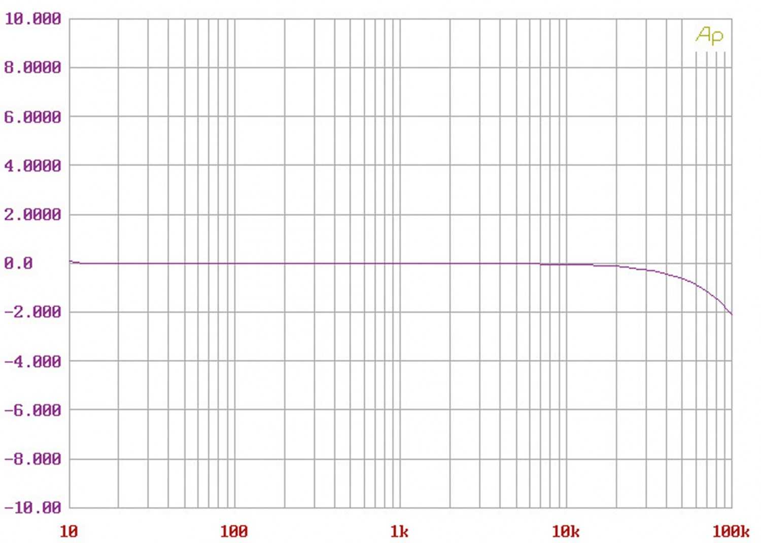 Vor-Endstufenkombis Hifi AVM Ovation SD 6.2, AVM Ovation SA 6.2 im Test , Bild 11
