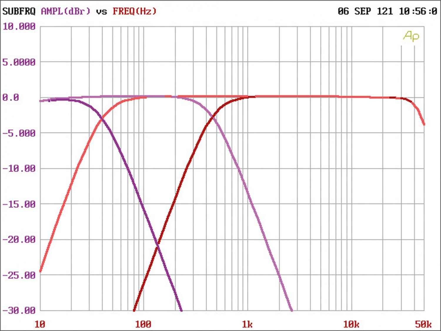 In-Car Endstufe Mono Axton A101, Axton A401, Axton A601 im Test , Bild 10