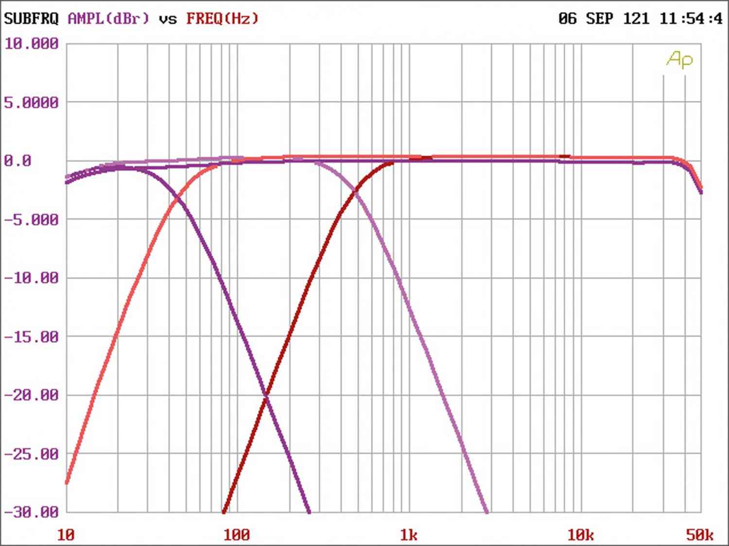 In-Car Endstufe Mono Axton A101, Axton A401, Axton A601 im Test , Bild 12