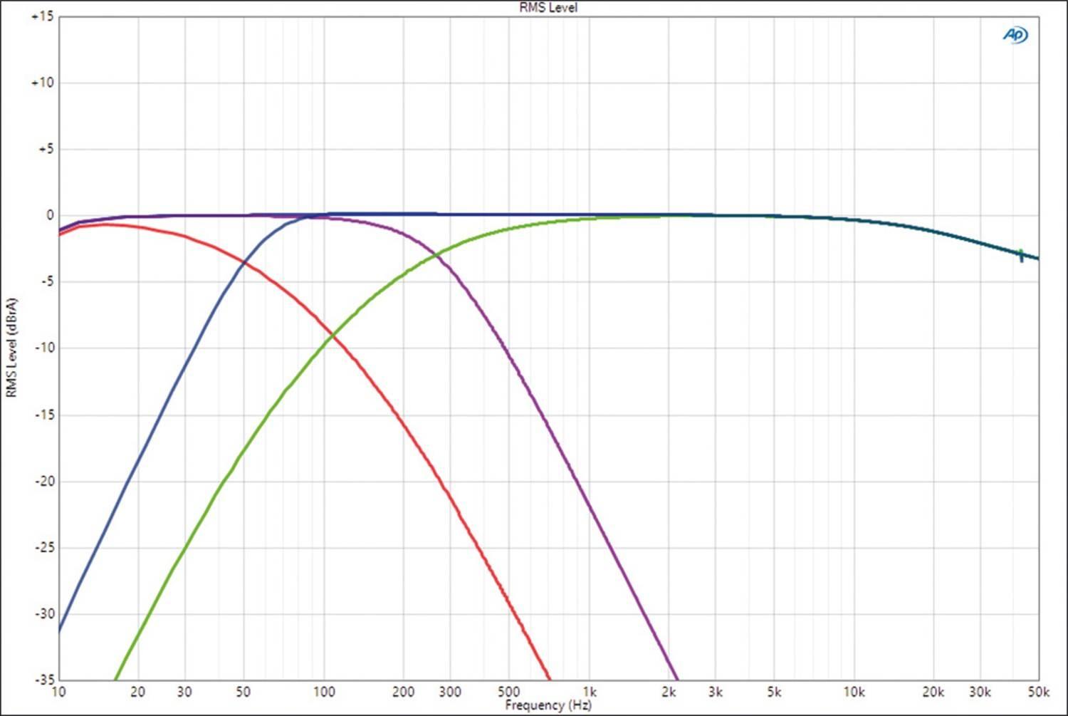 In-Car Endstufe Mono Axton A1250, Axton A4120 im Test , Bild 5