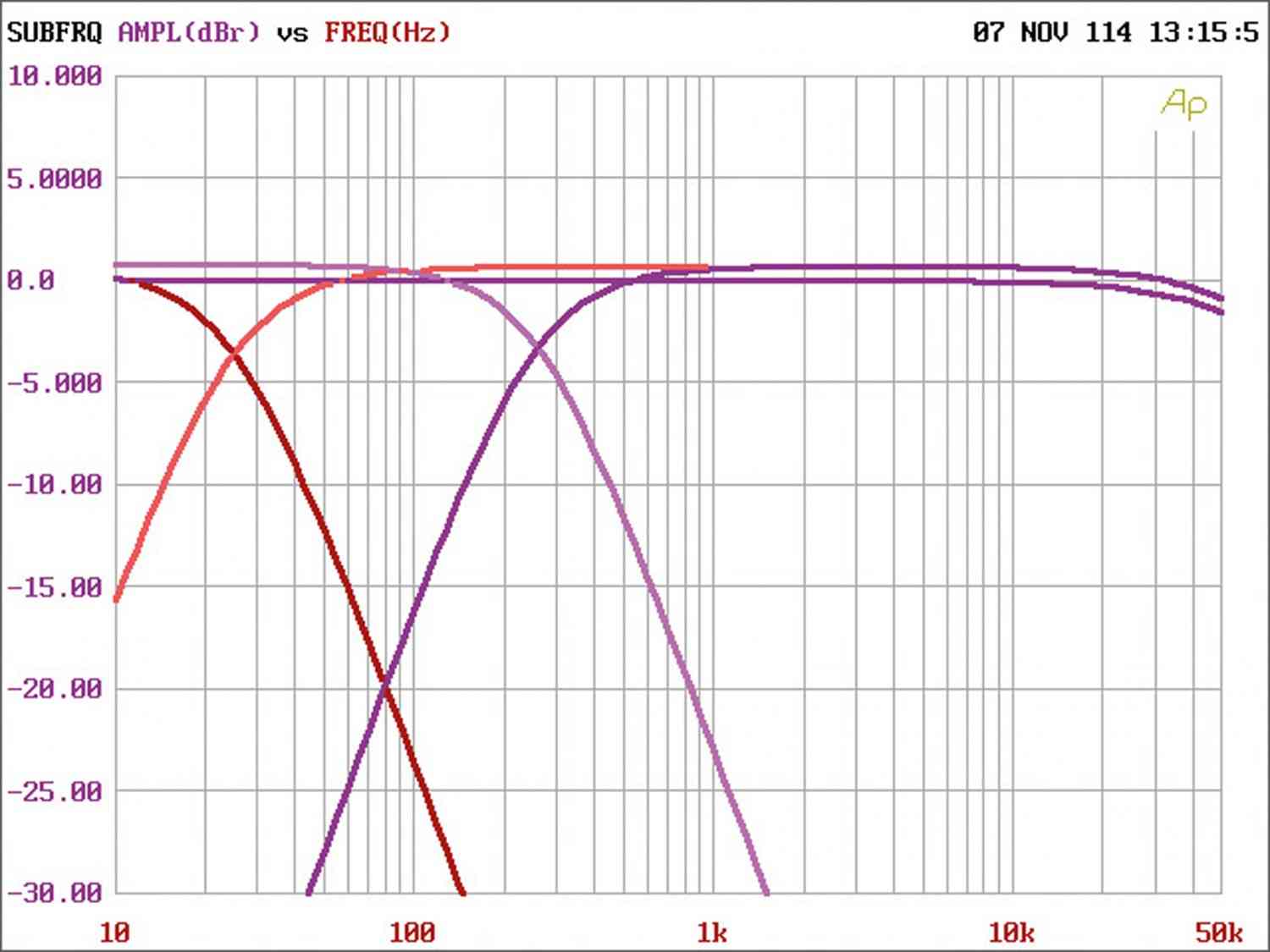 Car-HiFi Endstufe Mono Axton A1300, Axton A295, Axton A480 im Test , Bild 8