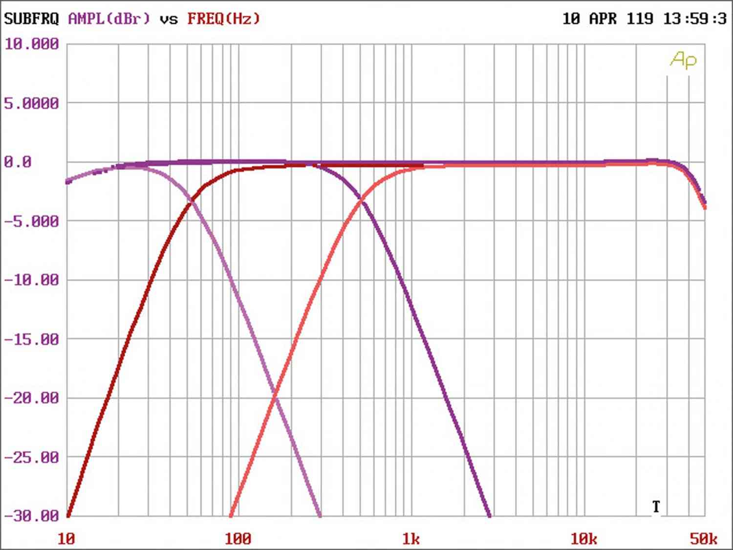 Car HiFi Endstufe Multikanal Axton A200, Axton A400, Axton A500 im Test , Bild 2