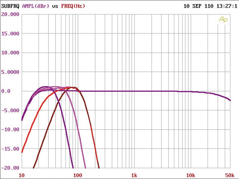 Car-HiFi Endstufe 2-Kanal Axton A2190, Axton A490, Axton A1390 im Test , Bild 3